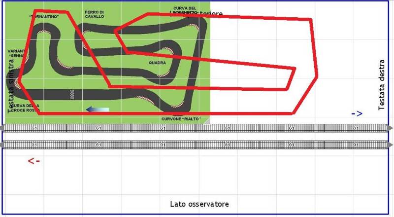 KarTTodromo