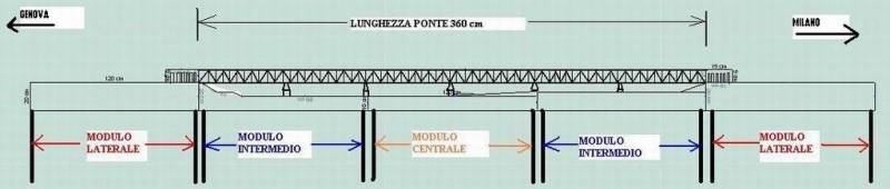 Ponte sul PO