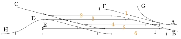 Schema binari