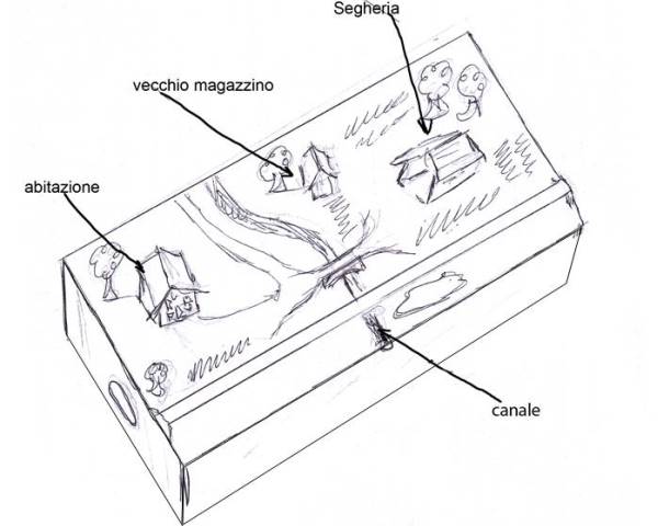 Progetto iniziale