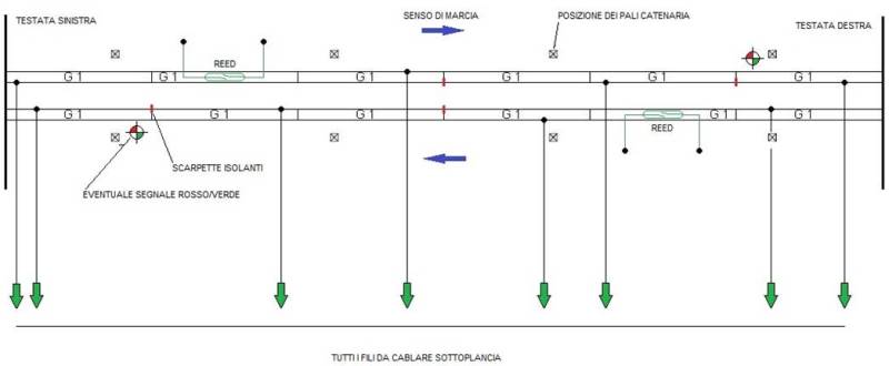 Viadotto San Carlo