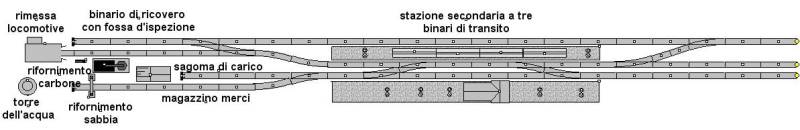 Tracciato
