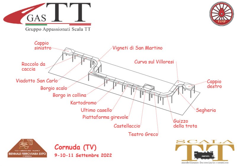 Cornuda 2022