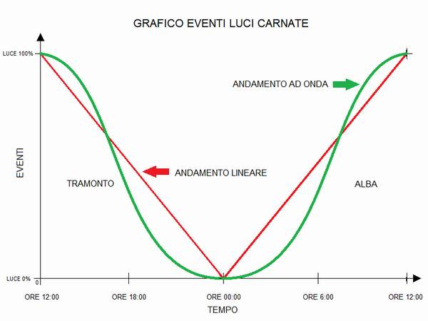 Carnate Usmate