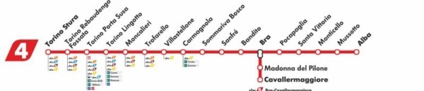 Torino - Alba