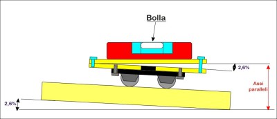 taratura livella.jpg