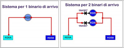arrivo da 2 binari.jpg