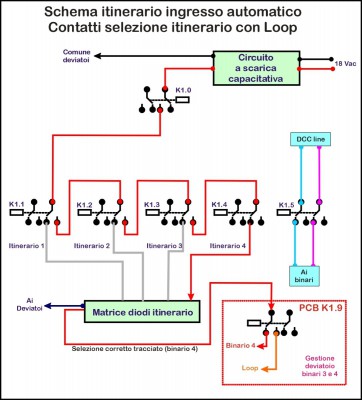 Schema itinerario Loop-1.jpg
