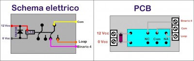 PCB itinerario Loop.jpg