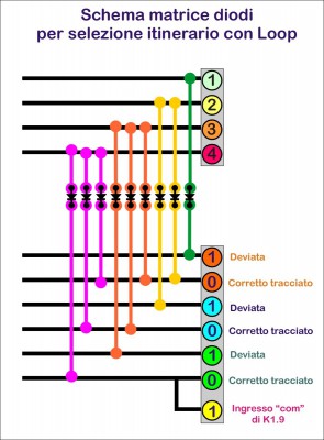 Matrice diodi loop.jpg
