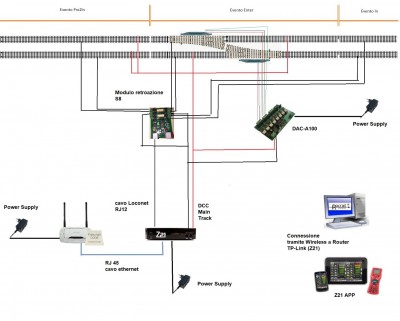 Schema elettrico con Centrale Z21, S8 e DAC-A100