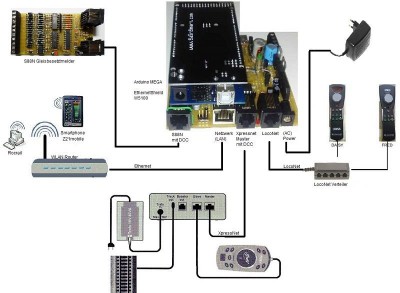 Z21_Zentrale_wiring.jpg