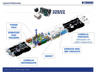 8_pdfsam_5 -Tesmec - Treno diagnostico FALCO1.jpg