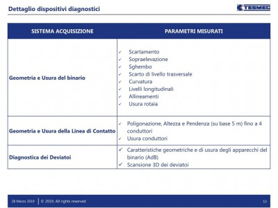 13_pdfsam_5 -Tesmec - Treno diagnostico FALCO1.jpg