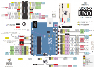 Collegamenti Arduino UNO