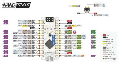 Collegamenti Arduino NANO