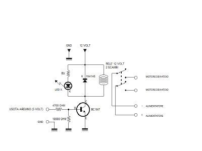 Schema - e +