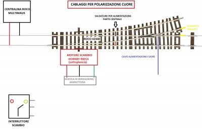 SCHEMA ALIMENTAZIONE SCAMBIO 1.jpg