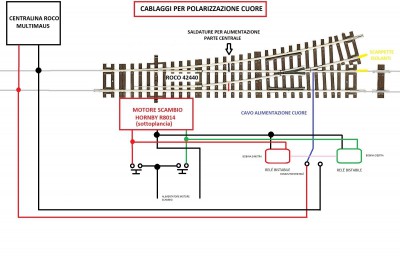 SCHEMA ALIMENTAZIONE SCAMBIO 1.jpg