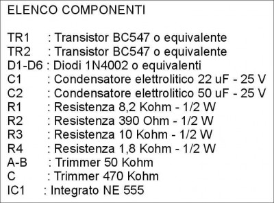 Elenco componenti