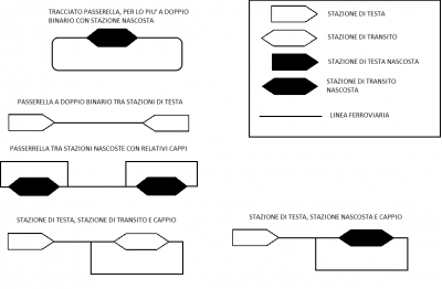 SCHEMI STAZIONE B.png