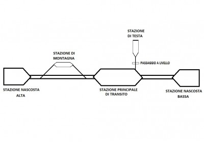 SCHEMA TRACCIATO.jpg