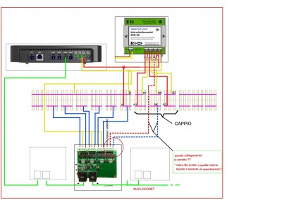 Schema grafico corretto