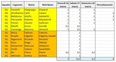 Squadra Verona 2018.JPG
