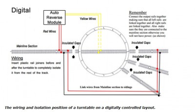 Piattaforma e reverse loop.jpg