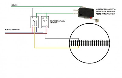 Piattaforma e SWITCH.jpg