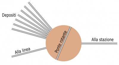 Schema piattaforma girevole.jpg