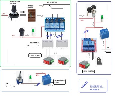 ARCHITETTURA SINOTTICO.jpg