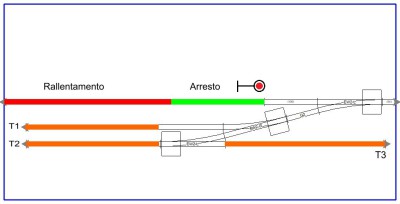 Schema dei sezionamenti