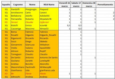 Squadra Verona 2018.JPG