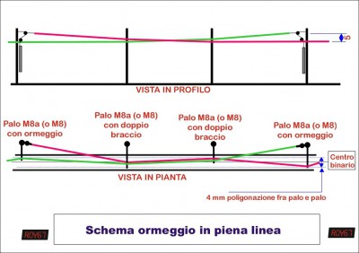 Ormeggio per ogni singolo binario