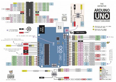 pin Arduino uno.jpg