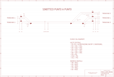 Schema sinottico